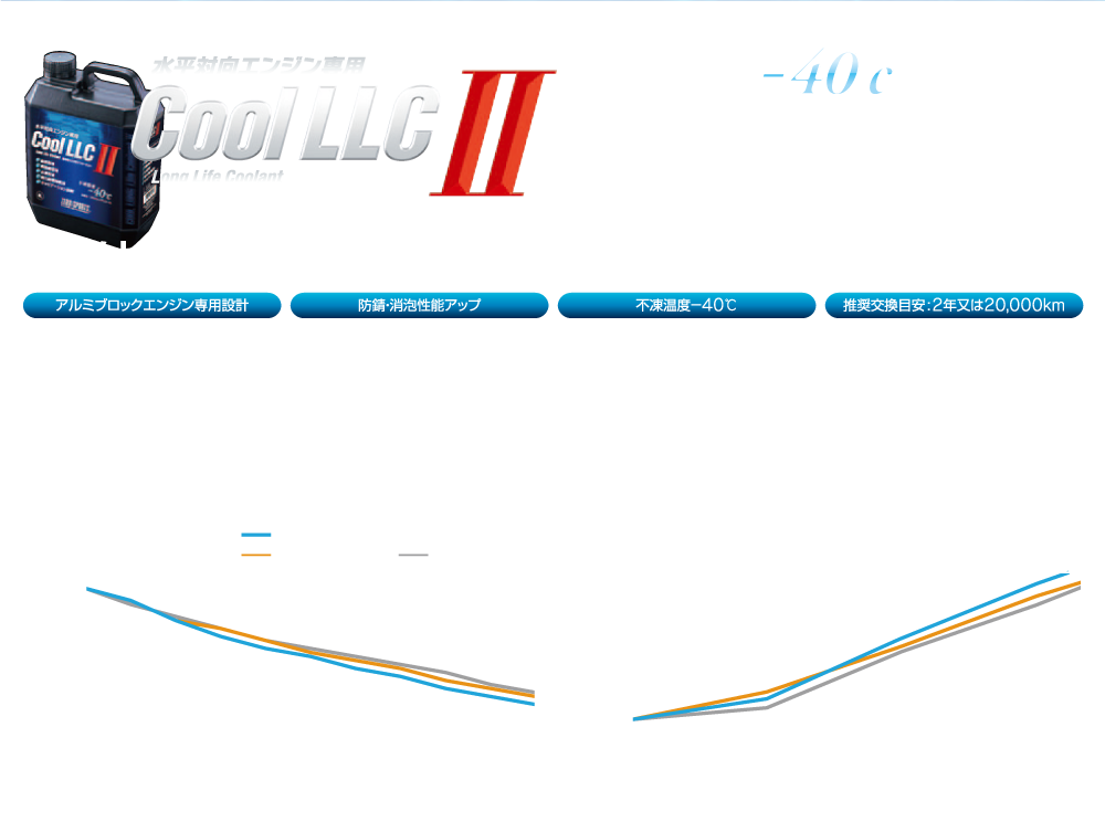 水平対向エンジン専用 Cool LLC Ⅱ