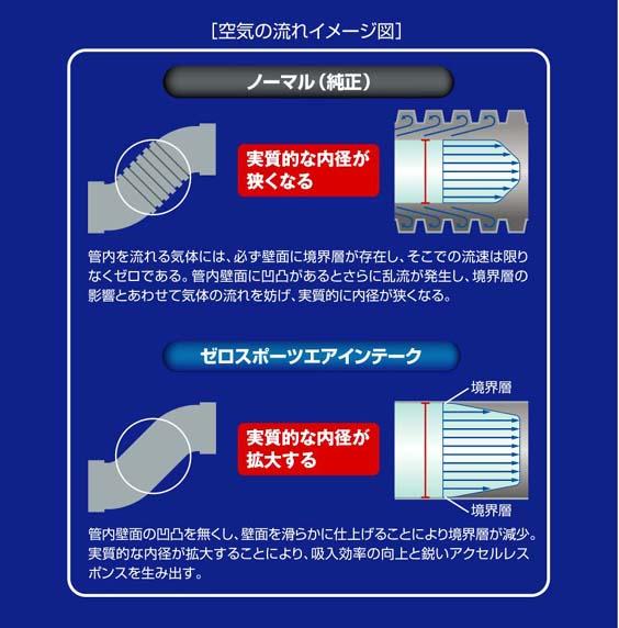 【送料無料】ゼロスポーツ　エアインテークホース