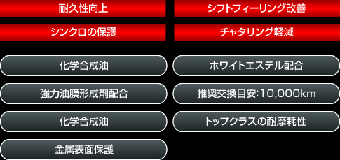 ZERO SP ESTERIZE SERIES OIL ゼロSPエステライズ エンジンオイル ...
